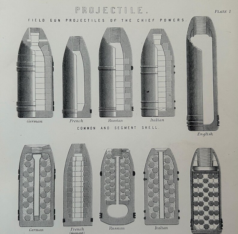 Antique Print 1870s | Projectile Engraving | Field Gun Projectiles | Shrapnel Shell | Military Art image 4