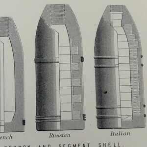 Antique Print 1870s | Projectile Engraving | Field Gun Projectiles | Shrapnel Shell | Military Art image 7