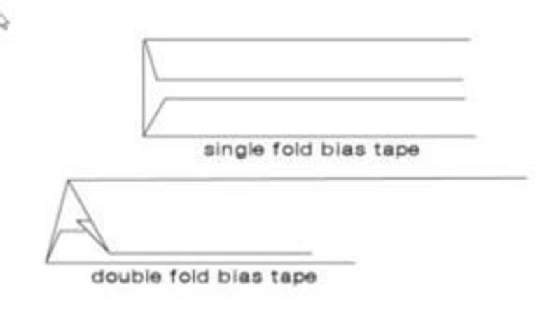 Pu&ograve; includere: Diagramma che mostra la differenza tra il nastro di sbieco a piega singola e il nastro di sbieco a piega doppia. Il nastro di sbieco a piega singola ha una piega, mentre il nastro di sbieco a piega doppia ha due pieghe.