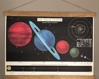 Solar System Print | Solar System Poster | Solar System Wall Art | Astronomy Poster | Astronomy Art | Astronomy Decor | Planets Poster