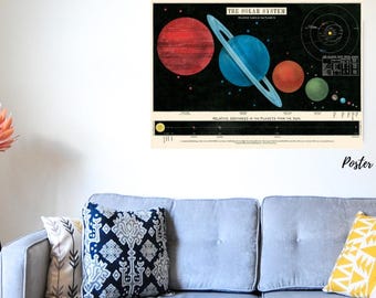 Solar System Print | Solar System Poster | Solar System Wall Art | Astronomy Poster | Astronomy Art | Astronomy Decor | Planets Poster | Sky