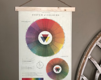 Color Wheel Art | Color Wheel Wall Art | Color Wheel Print | Color Wheel Poster | Color Wheel Print Decor | Color Wheel Chart | Color System