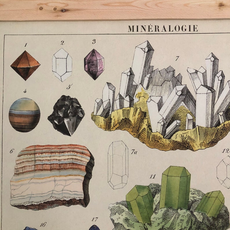 Mineralogy Poster Minerals Wall Art Mineralogy Print Rock Poster Mineralogy Print Decor Minerals Chart Science School Chart image 3