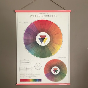 Color Wheel Art | Color Wheel Wall Art | Color Wheel Print | Color Wheel Poster | Color Wheel Print Decor | Color Wheel Chart | Color System