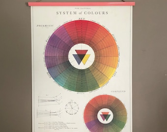 Color Wheel Art | Color Wheel Wall Art | Color Wheel Print | Color Wheel Poster | Color Wheel Print Decor | Color Wheel Chart | Color System