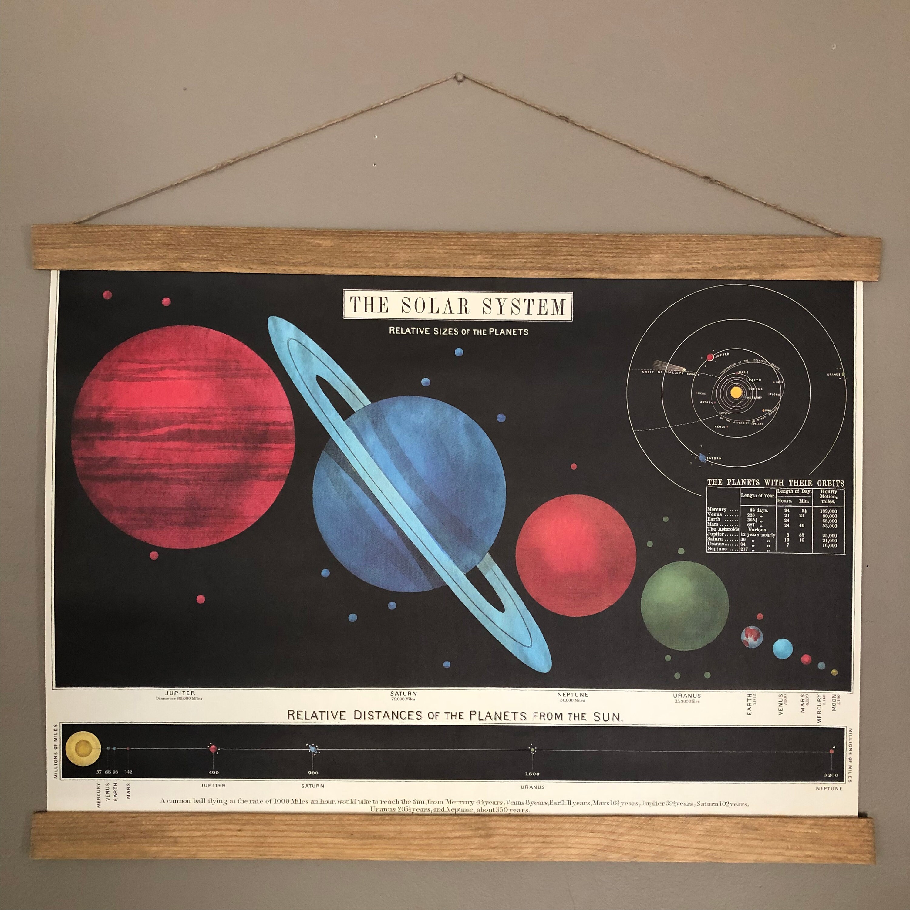Solar System Print | Solar System Poster | Solar System Wall Art ...