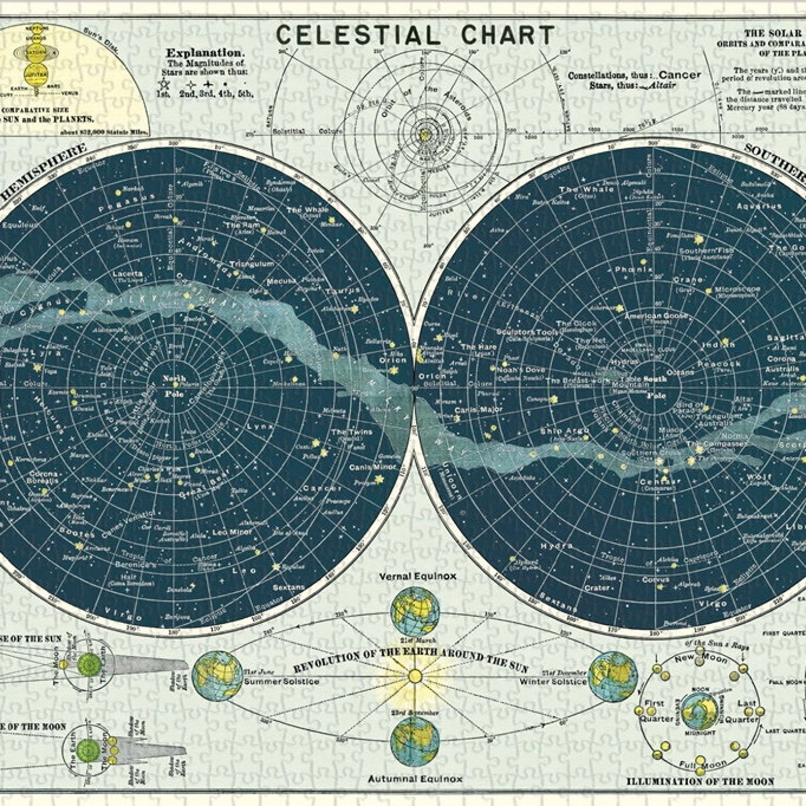 Celestial Puzzle 1000 Piece Puzzle Constellation Puzzle Etsy