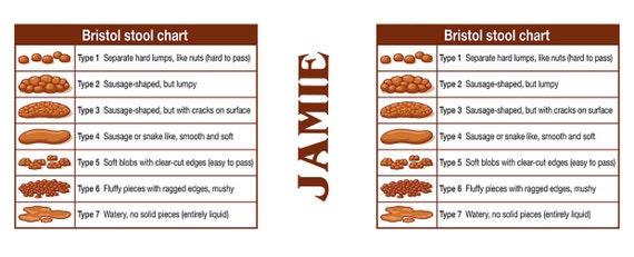 Stool Chart