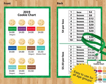 Cookie Customization Chart