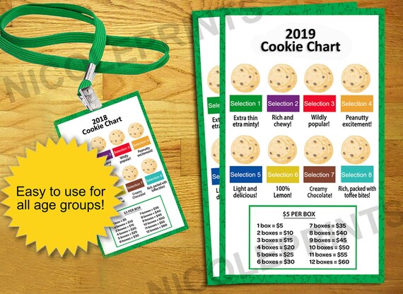 Cookie Customization Chart