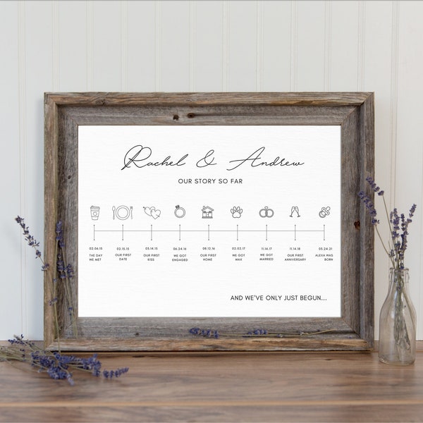Valentines Day Our Story So Far Print Anniversary Gifts for Him Timeline Print Relationship Timeline, Personalized Anniversary Gifts for Her