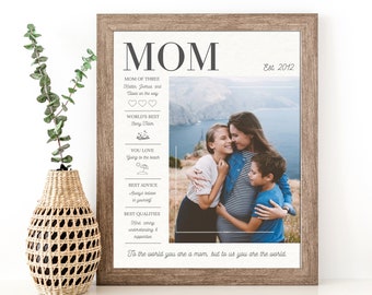 Mother's Day Mom Poster, Customizable Mom Poster, Mom Photo Print, Mama Stat Print, Mum Gift, Mothers Day Print