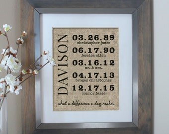 anniversary gift for parents etsy