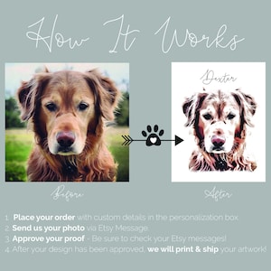 May include: How it works: A before and after image showing a custom pet portrait. The before image shows a golden retriever dog in a natural setting. The after image shows a stylized, colorful portrait of the dog with the name "Dexter" written above it.