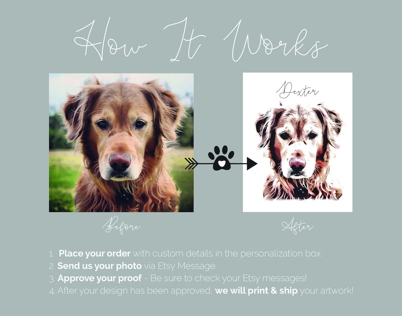 May include: How it works: A before and after image showing a custom pet portrait. The before image shows a golden retriever dog in a natural setting. The after image shows a stylized, colorful portrait of the dog with the name "Dexter" written above it.