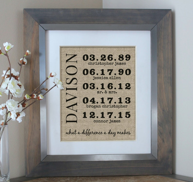 50th Anniversary Gifts Personalized Family Dates Etsy