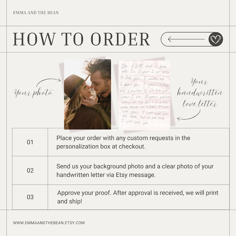 Puede incluir: Un gr&aacute;fico de instrucciones titulado HOW TO ORDER de EMMA AND THE BEAN. Muestra la foto de una pareja y una carta de amor escrita a mano, con tres pasos numerados que explican el proceso de env&iacute;o de fotos y cartas personalizadas para imprimir.