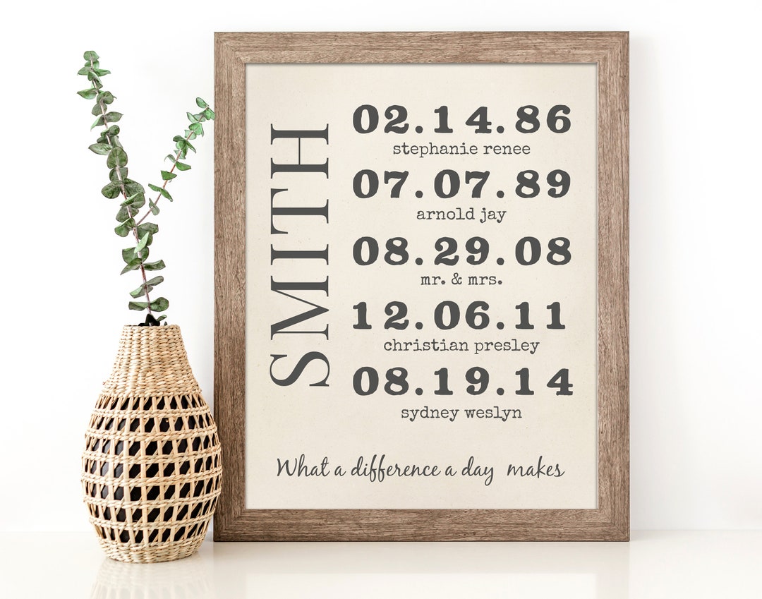 Wife Mothers Day Gift for Mom, What a Difference a Day Makes Burlap