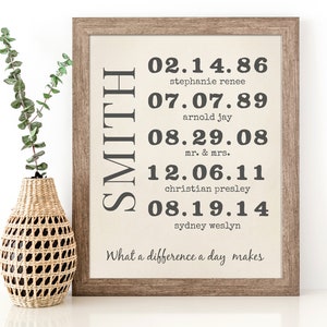 Wife Mothers Day Gift for Mom, What a Difference a Day Makes Burlap Print, Personalized Family Name Sign Important Dates Anniversary Gift