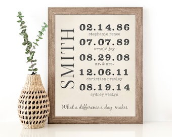 Wife Mothers Day Gift for Mom, What a Difference a Day Makes Burlap Print, Personalized Family Name Sign Important Dates Anniversary Gift