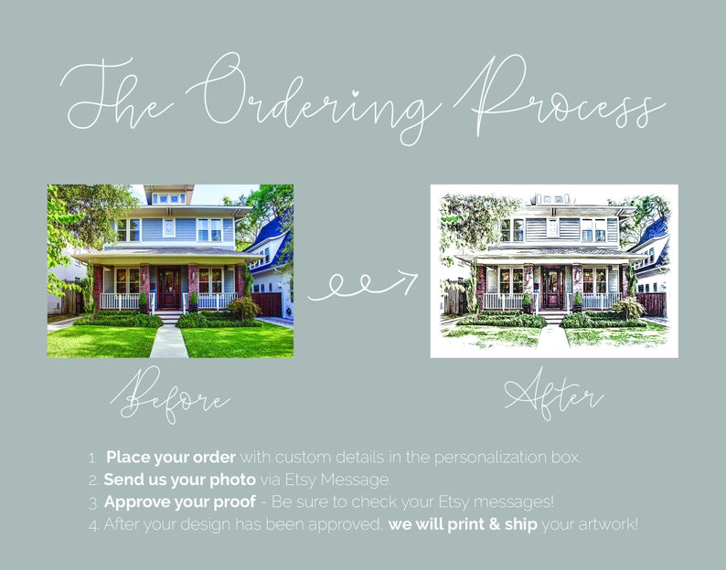 May include: Before and after image showing a house illustration. The before image shows a photo of a house. The after image shows a hand-drawn illustration of the house. Text on the image reads: "The Ordering Process", "Before", "After", "Place your order with custom details in the personalization box", "Send us your photo via Etsy Message", "Approve your proof - Be sure to check your Etsy messages!", "After your design has been approved, we will print & ship your artwork!"