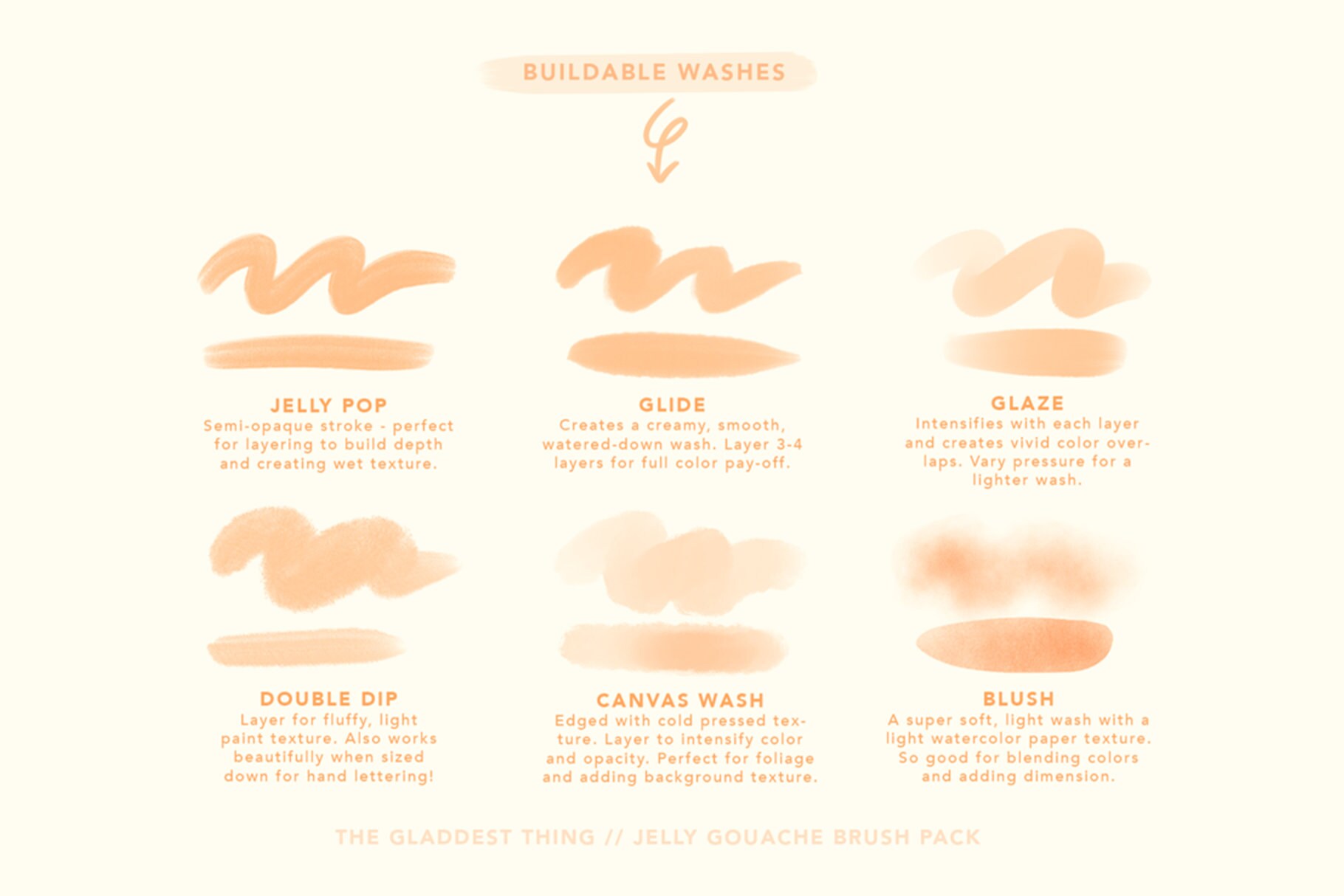 Jelly Gouache Brush Pack 10 Procreate Brushes Etsy