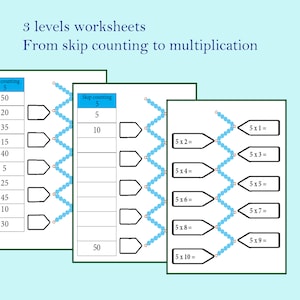 Puede incluir: Tres hojas de trabajo para aprender la multiplicación. La primera hoja de trabajo muestra el conteo de saltos de 5, la segunda hoja de trabajo muestra el conteo de saltos de 5 con una representación visual de cuentas, y la tercera hoja de trabajo muestra problemas de multiplicación usando el número 5.