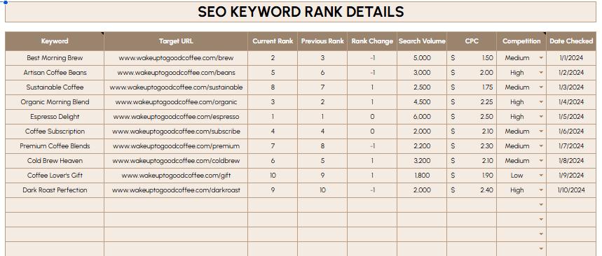 SEO Keyword Rank Tracker Template: Editable Google Sheets (digital ...