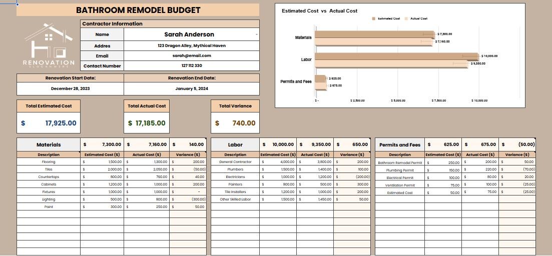 Bathroom Remodel Budget Template – Digital Download, Editable Google ...