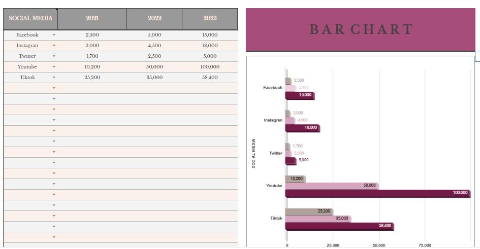Google Sheets Bar Chart Template: Editable Data Analysis (digital ...