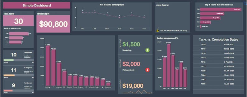 Google Sheets Dashboard Template: Project & Metrics Tracker (digital ...