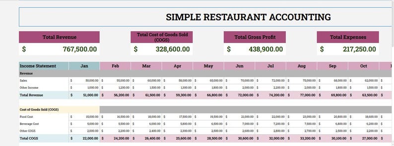 Restaurant Accounting Template: Google Sheets Expense & Profit Tracker ...