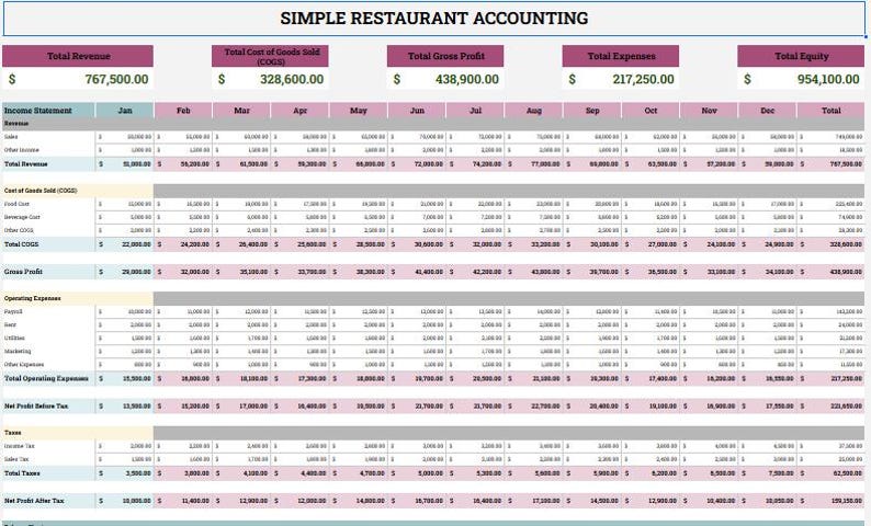 Restaurant Accounting Template: Google Sheets Expense & Profit Tracker ...