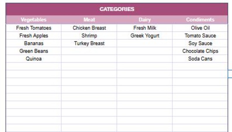 restaurant kitchen inventory template, digital... Restaurant Kitchen Inventory Template – Editable Google Sheets, Digital ...