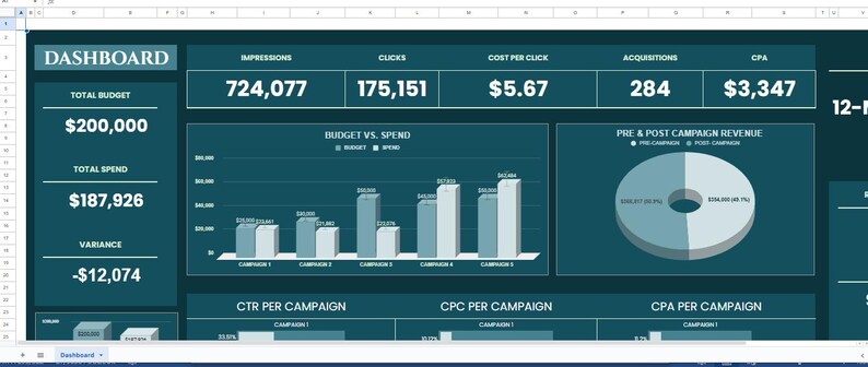 Editable Google Sheets Dashboard Template: Business Analytics, Project ...