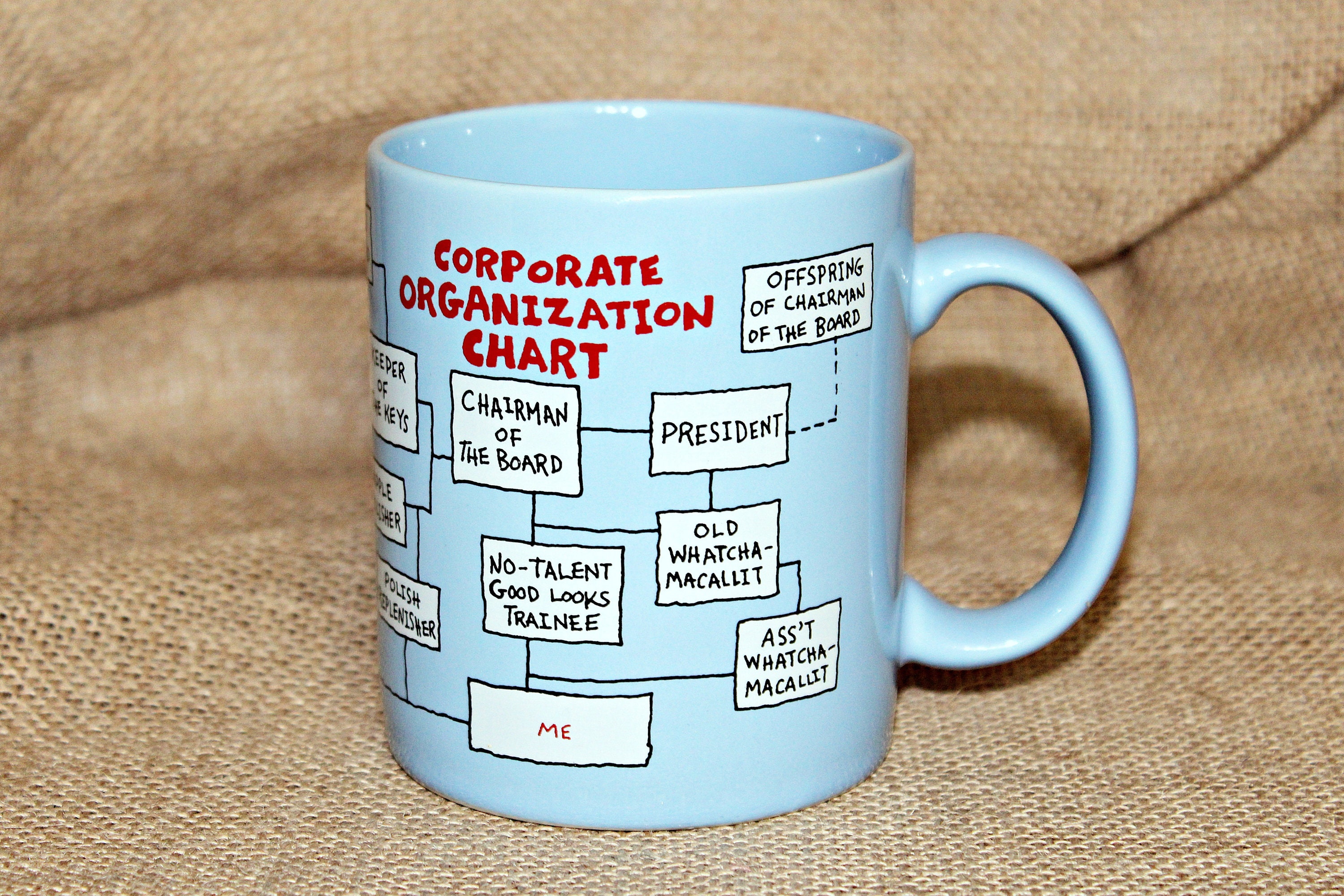 Corporate Organizational Chart Mug Hallmark Blue Made in - Etsy Finland