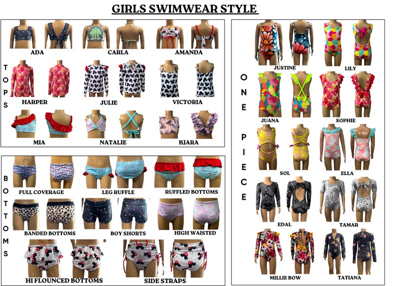 May include: A chart showing different styles of girls' swimwear. The chart is divided into two sections: tops and bottoms. The tops section includes one-piece swimsuits, tankinis, and rash guards. The bottoms section includes full coverage, leg ruffle, ruffled bottoms, banded bottoms, boy shorts, high waisted, hi-flounced bottoms, and side straps.