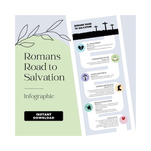 Romans Road to Salvation | Printable Digital Download Salvation Path Infographic | KJV Bible | Bible Study | Gospel Tract | Evangelism
