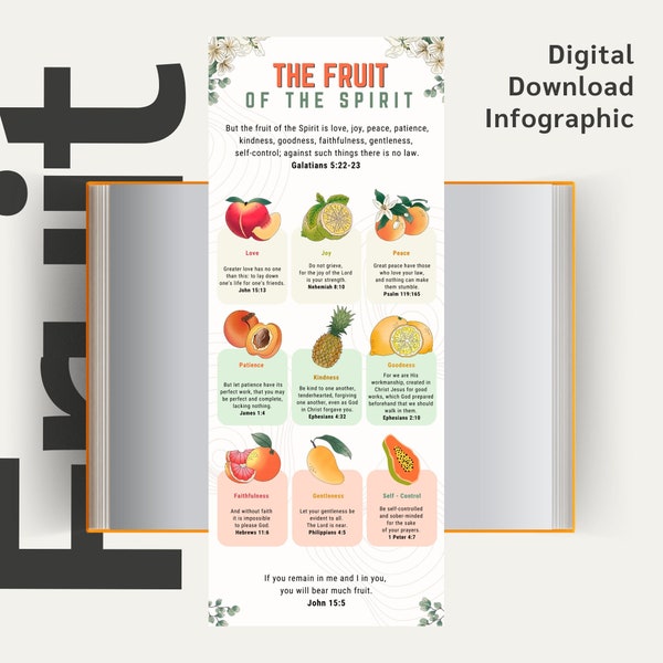 The Fruit of the Spirit Printable Infographic PDF Format Digital Download Galatian 5:22-23