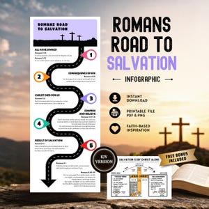 Könnte beinhalten: Eine vertikale Infografik mit dem Titel Romans Road to Salvation, die eine geschwungene schwarze Straße mit fünf nummerierten Markierungen, Bibelversen und Silhouetten von drei Kreuzen zeigt. Sie enthält Text zu Downloads und Druckdateien.