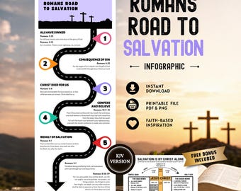 Romans Road to Salvation Printable | Free Salvation by Christ Alone Chart | KJV Bible Verse Infographic | Gospel Evangelism Tool