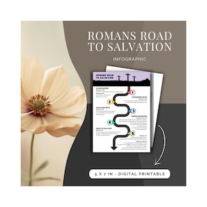 Romans Road to Salvation Bookmark | Printable Digital Download | KJV Bible Verses Infographic | Christian Faith | Salvation Path