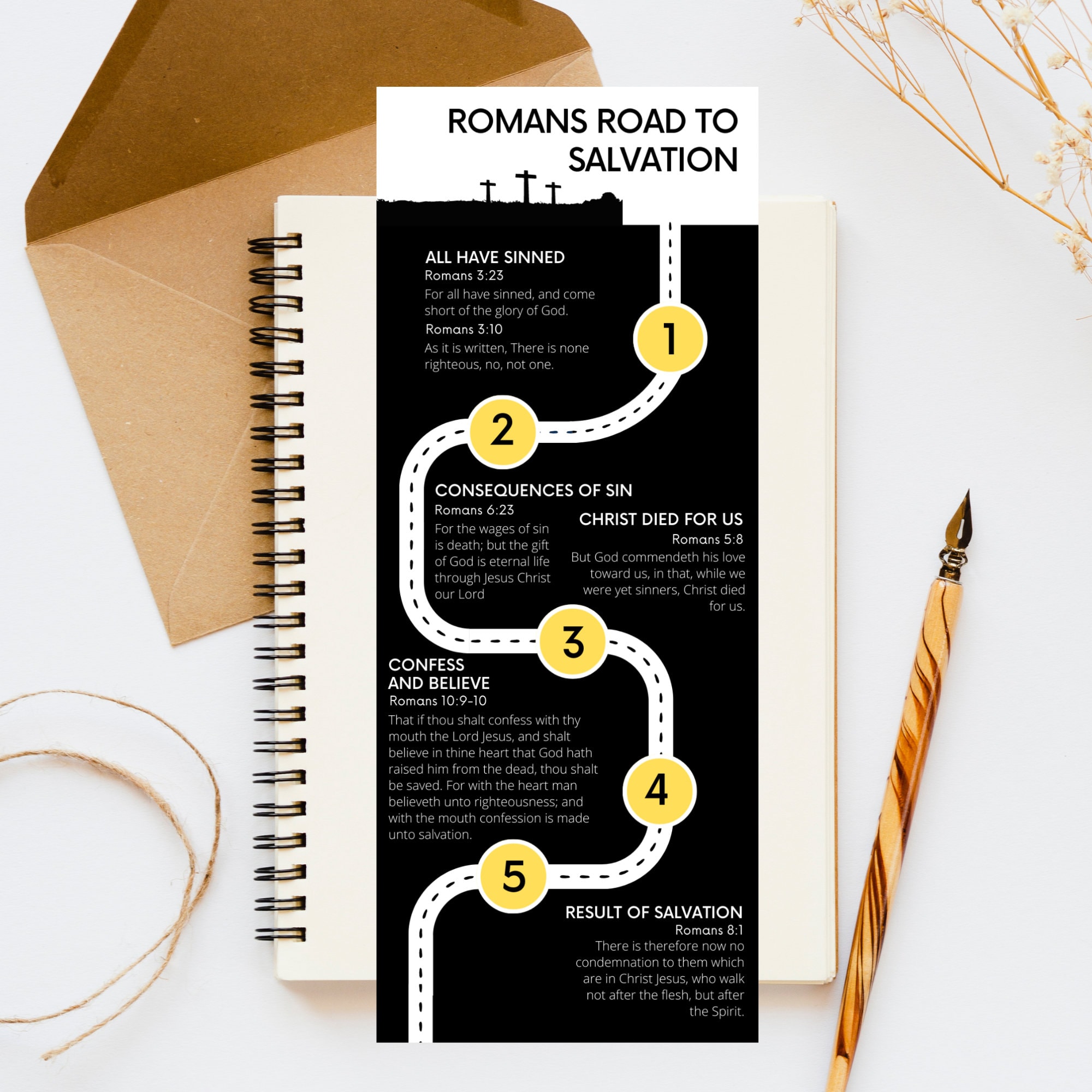Romans Road to Salvation Bookmark Printable Digital Download Bible ...