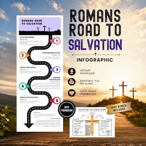 May include: A Romans Road to Salvation infographic featuring a winding road graphic with five numbered steps, scripture references, and a secondary chart titled Salvation is by Christ Alone. The design includes text, icons, and a sunset background.