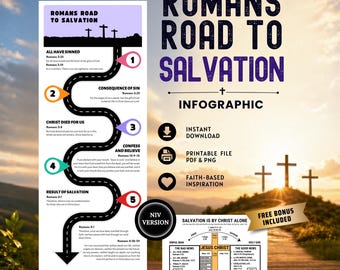 El camino de Romanos a la salvación (imprimible/descarga digital) para estudio bíblico y evangelización / Infografía de versículos bíblicos NVI / Folleto evangélico
