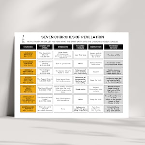 Seven Churches of Revelation Printable Chart | Bible Study Guide PDF ...