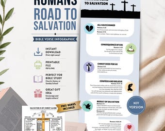 Romans Road to Salvation NIV Infographic Printable |  Free Salvation by Christ Alone Chart | Evangelism Tool | Instant Download