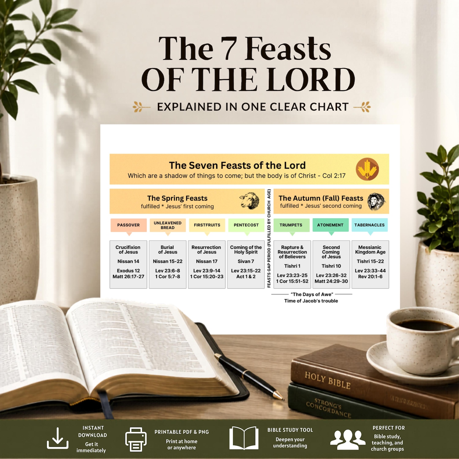 The Seven Feasts of the Lord Chart Bible Study Printable Biblical
