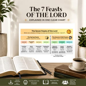 May include: A chart titled "The 7 Feasts of the Lord" with text explaining the feasts of Passover, Unleavened Bread, Firstfruits, Pentecost, Trumpets, Atonement, and Tabernacles. Open Bible, coffee cup, and books are also visible.