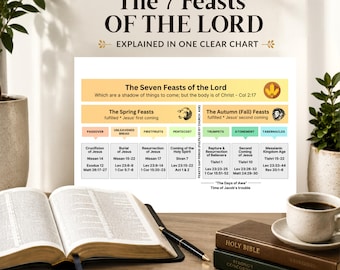 The Seven Feasts of the Lord Chart | Bible Study Printable | Biblical Timeline Explained | Christian Teaching Resource PDF